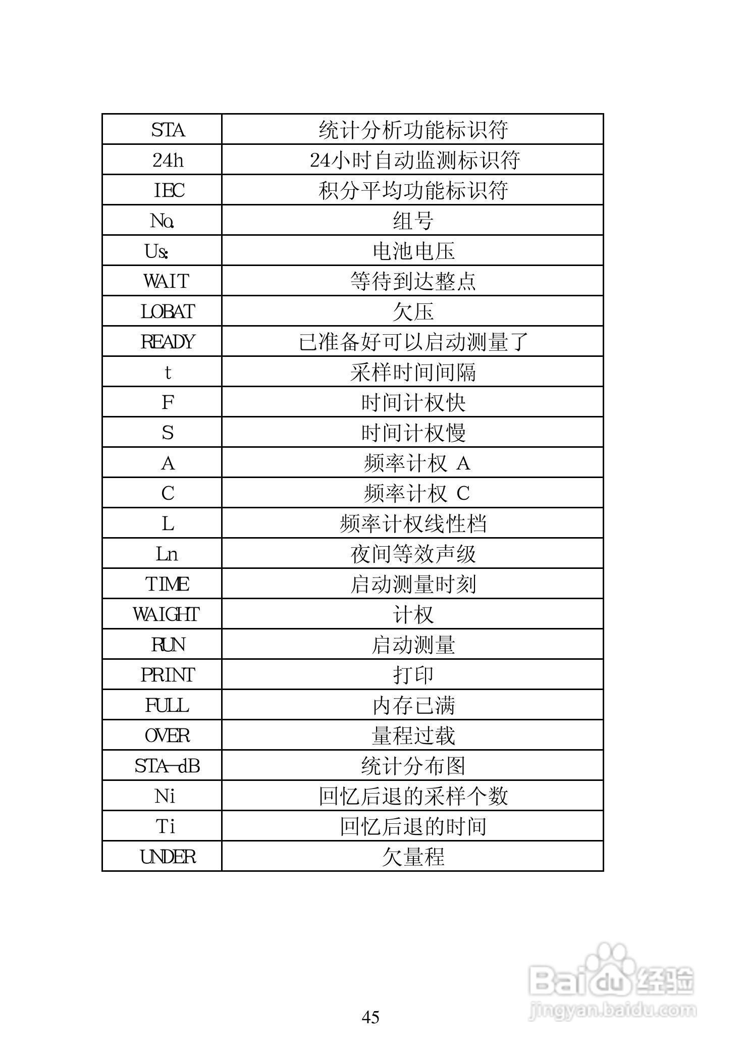 爱华AWA6218B噪声统计分析仪说明书:[5]