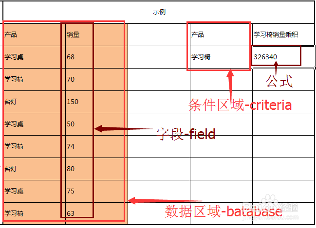 Excel表格-DPRODUCT函数的使用方法实例