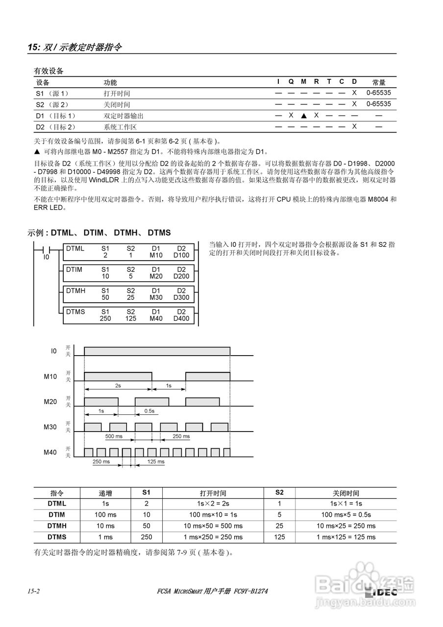 FC5A型可编程控制器_显示器使用说明书:[21]