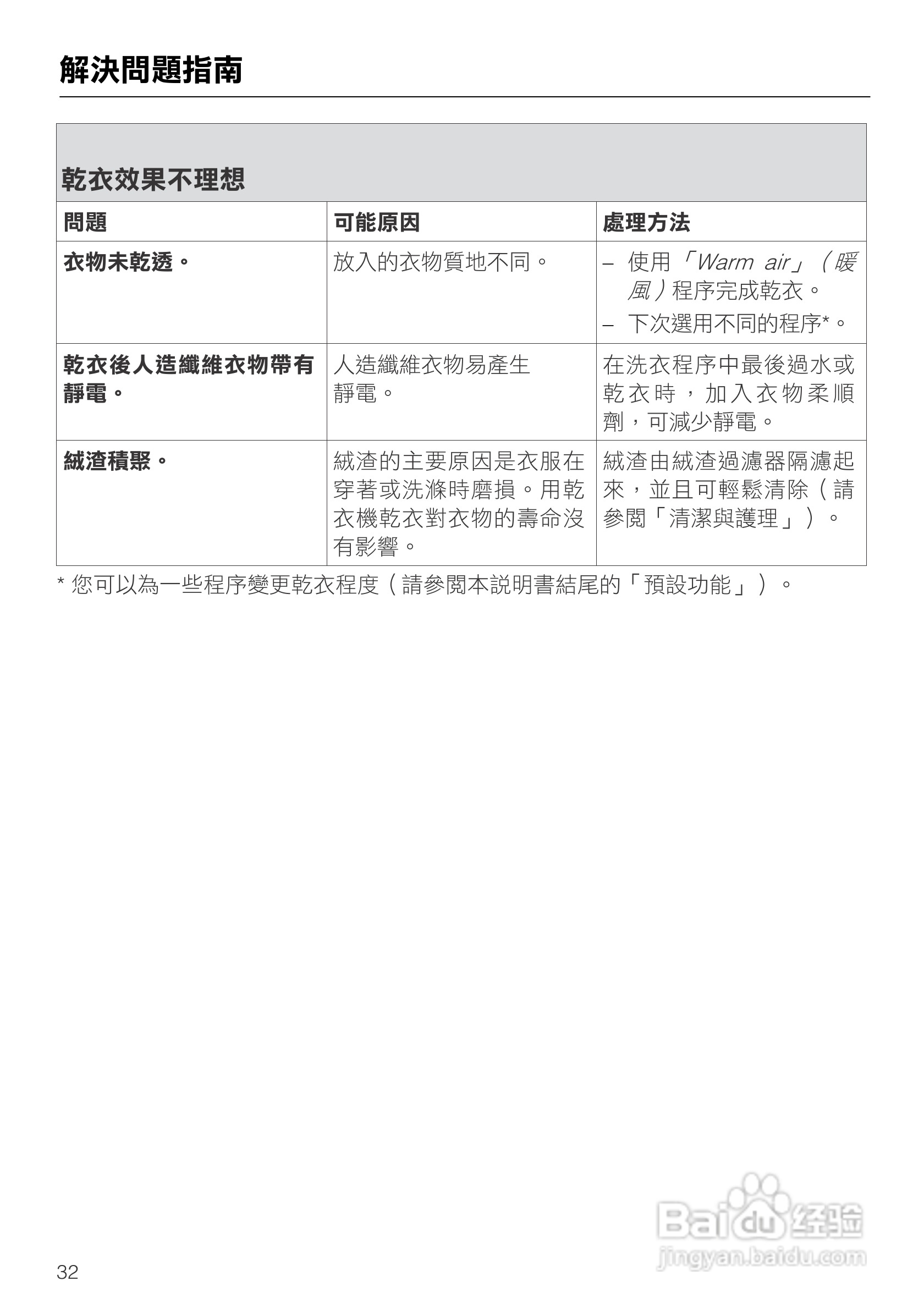 Miele T7944C冷凝式滚筒干衣机操作说明书:[4]