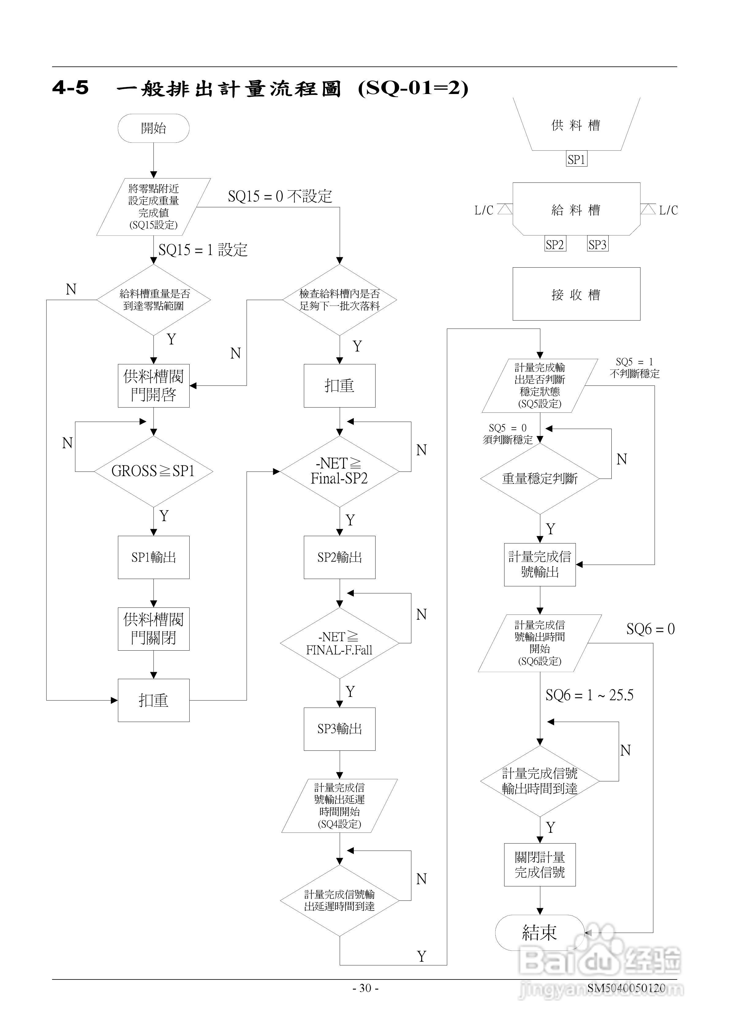 英展EX2002仪表说明书:[4]