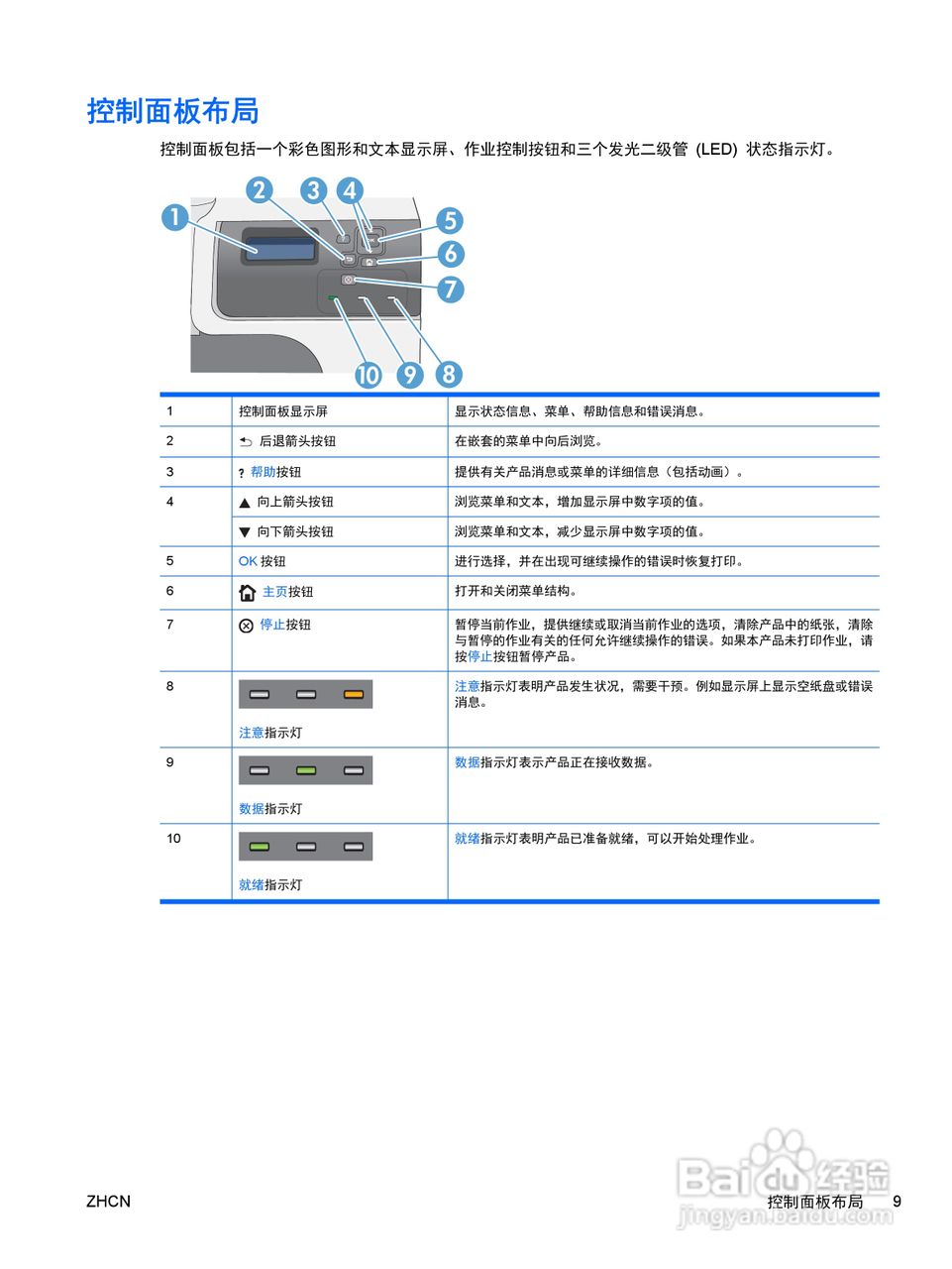 惠普 COLOR LASERJET ENTERPRISE CP4525打印机说明书:[3]