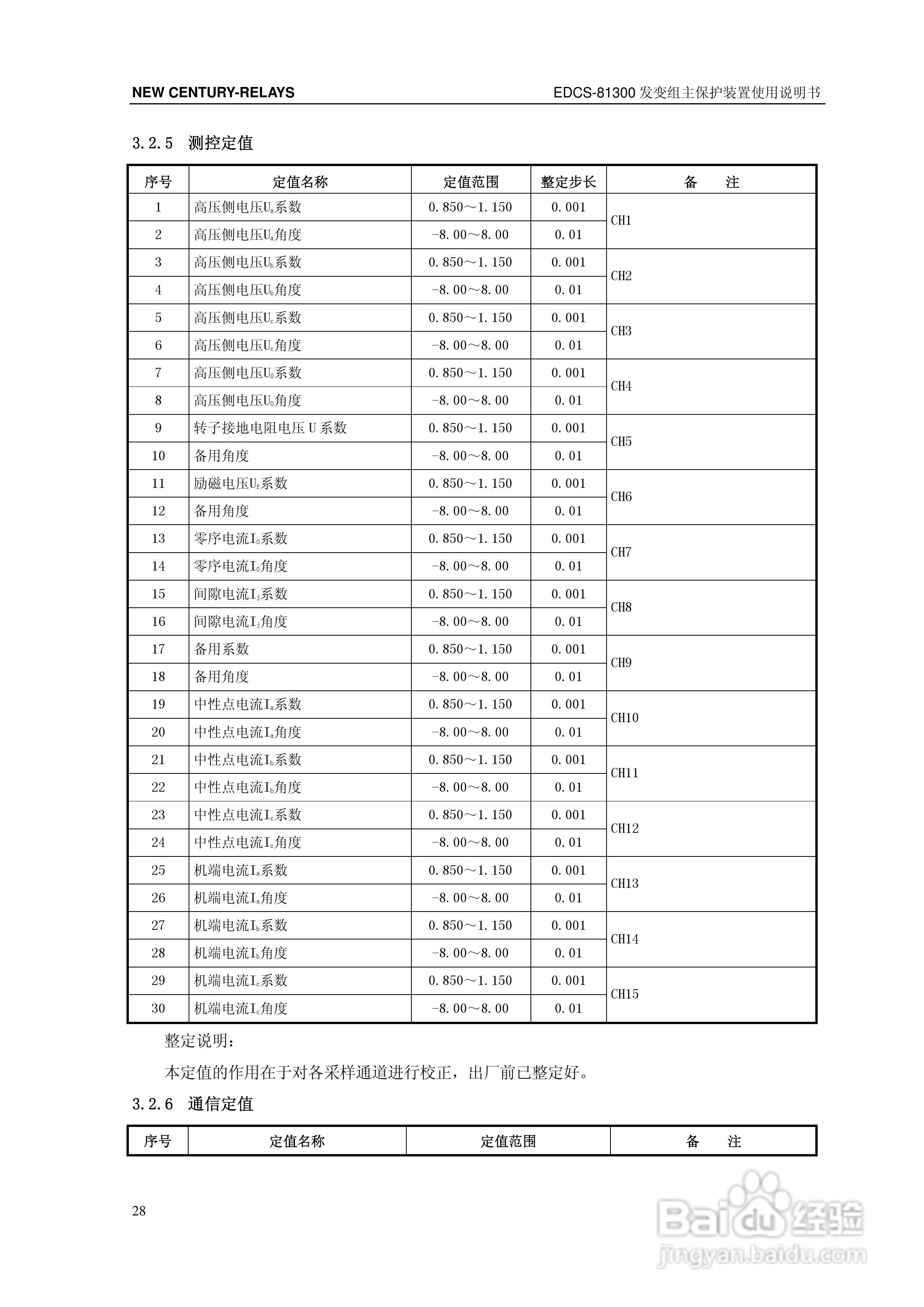 新世纪EDCS-81302发变组保护测控装置说明书:[4]