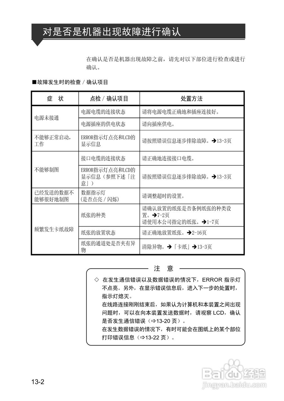 精工LP-1010/1010L打印机使用说明书:[21]