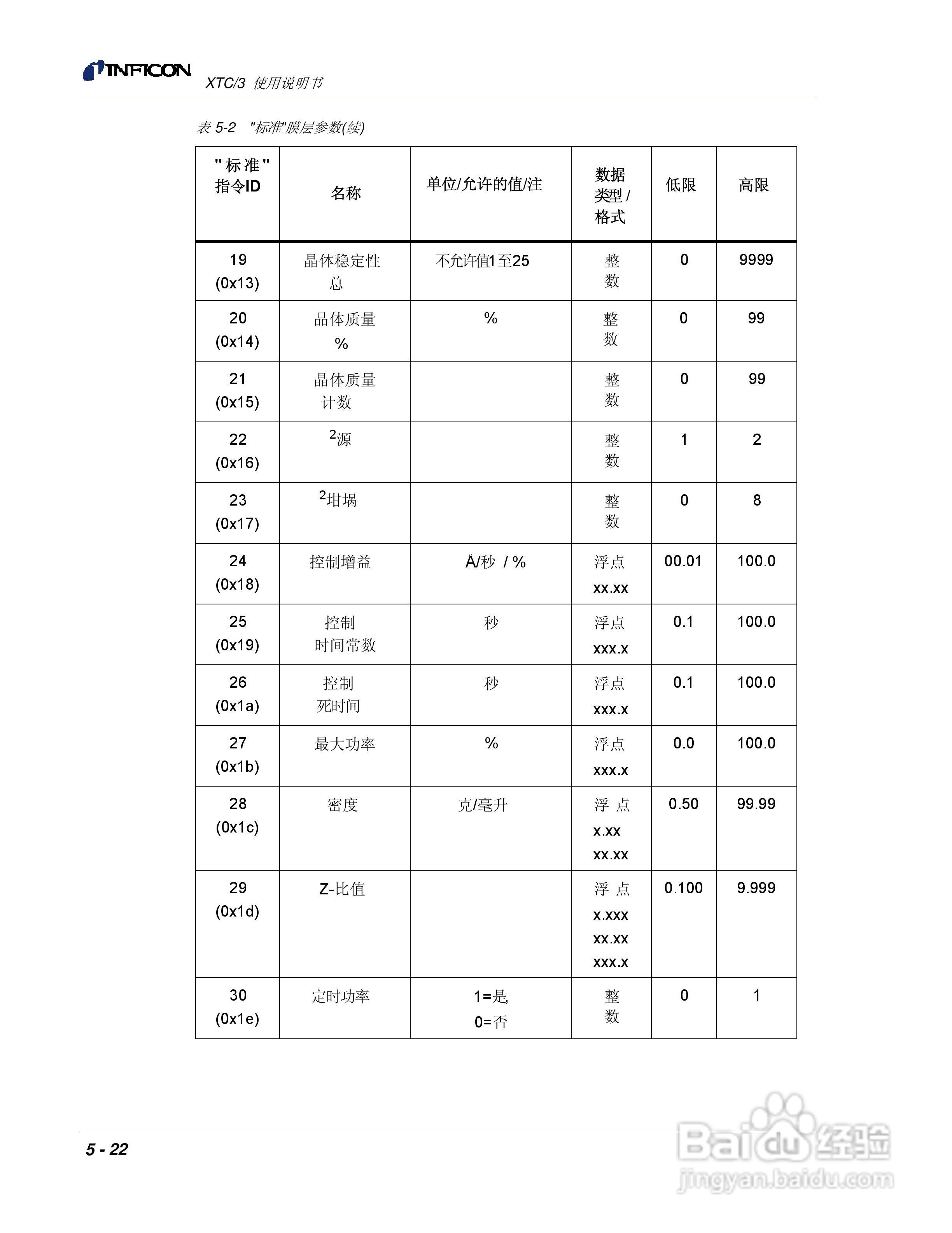 INFICON XTC/3薄膜镀层控制仪使用说明书:[14]