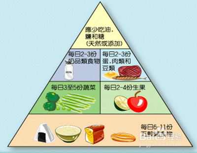 怎样能够有效解决冬季脚跟干裂问题？