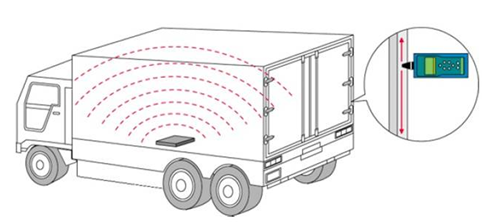 带你了解SDT超声波检测仪密封测试