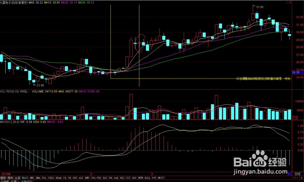 选股方法1——低风险盈利思路