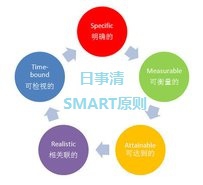 工作总结写作指南