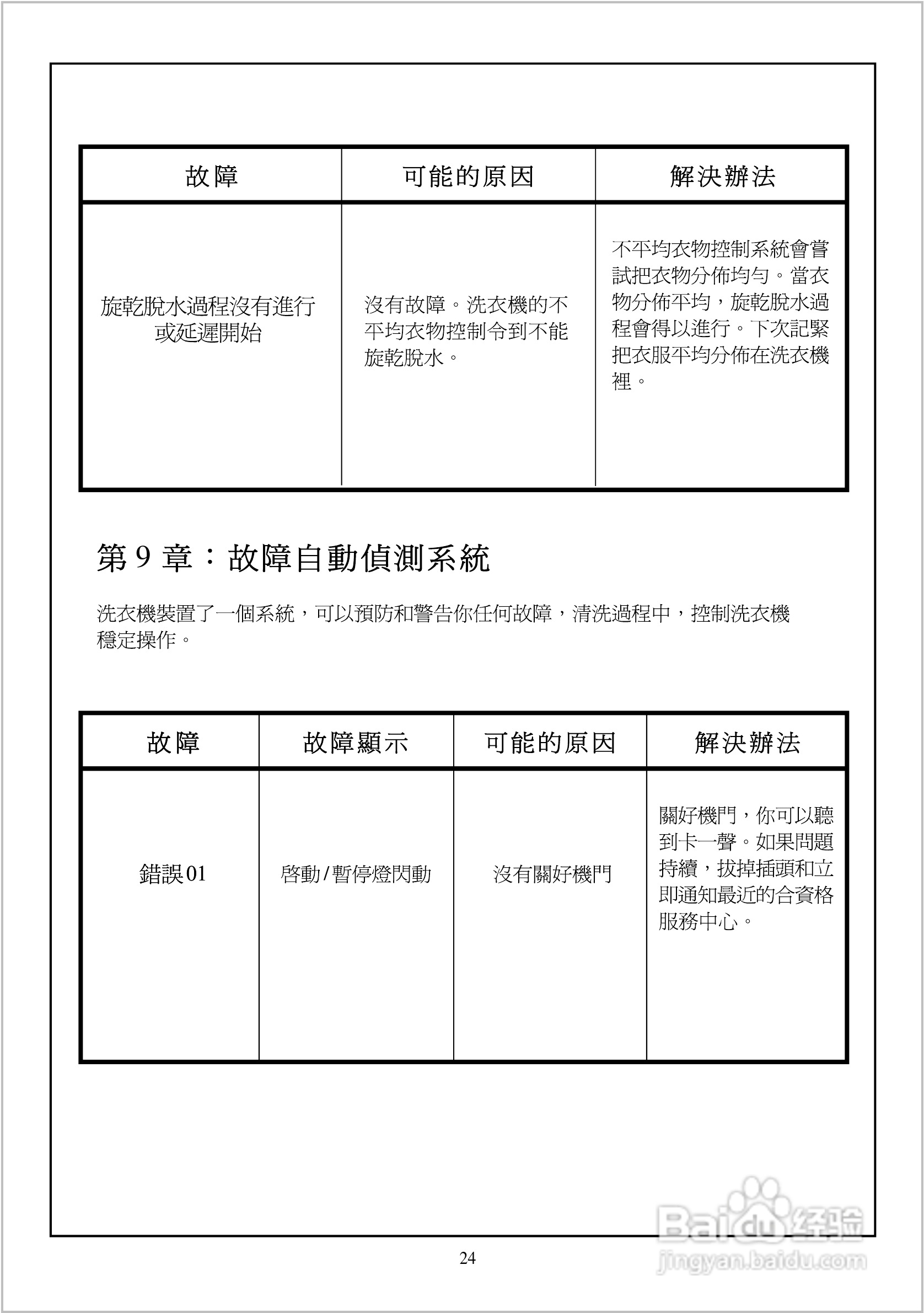法国白朗WFE1077A型前置式洗衣机说明书:[3]