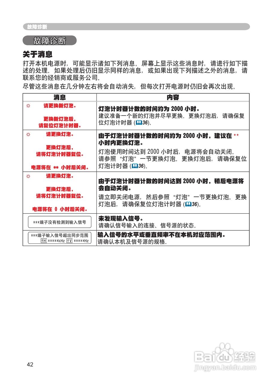 日立 CP-X444投影机说明书:[5]