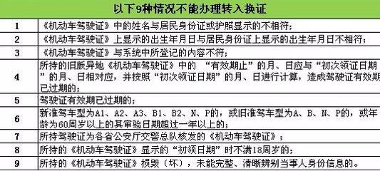 这3种情况不算无证驾驶