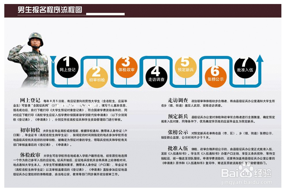 网上如何报名参军