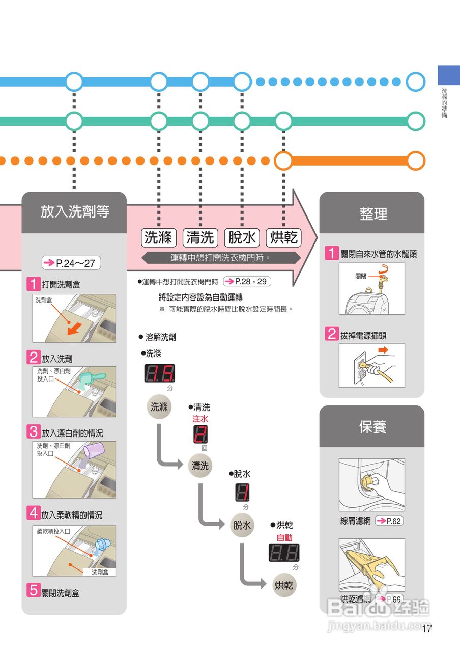 日立SF-BD1200T洗衣机使用说明书:[2]