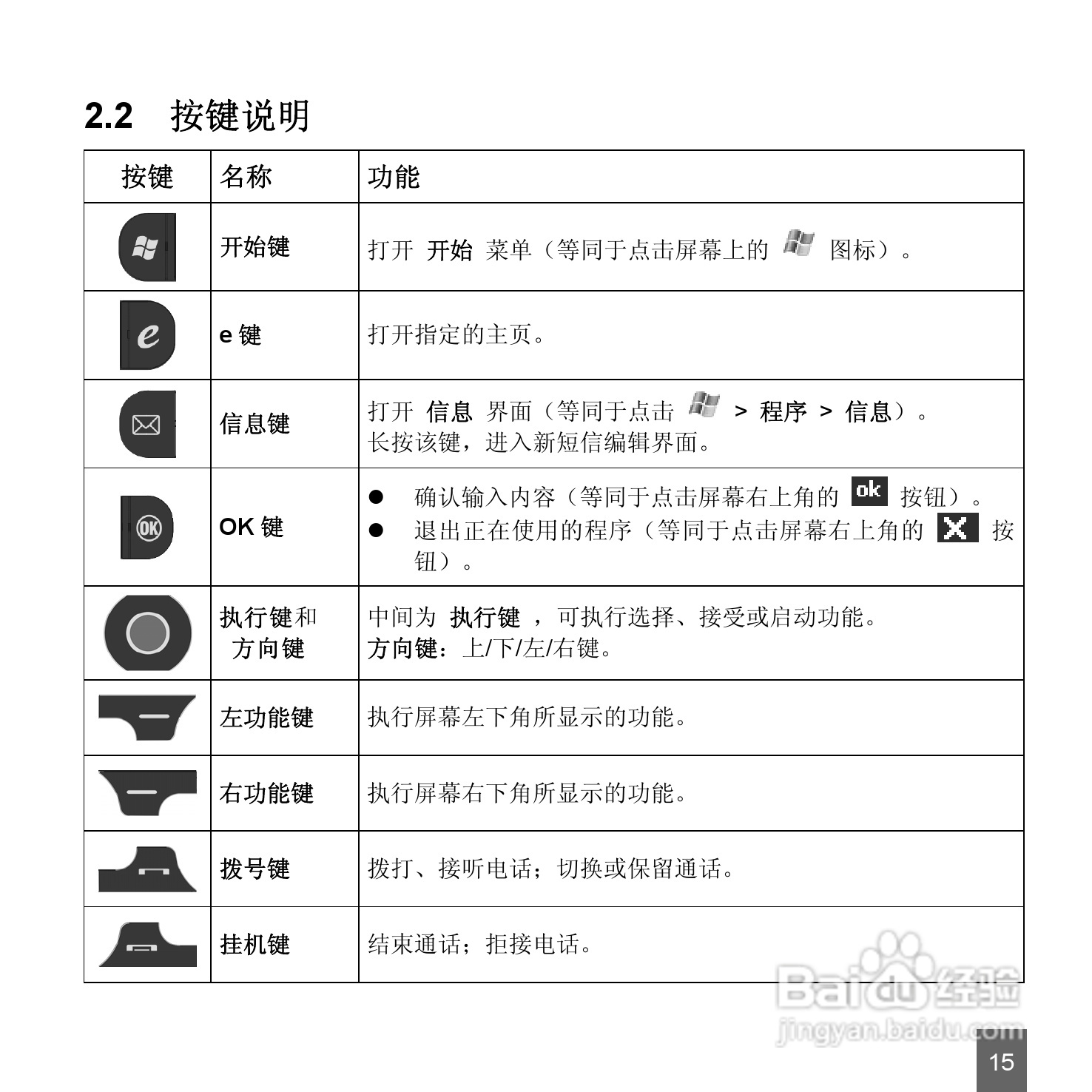 中兴ZTE-E N72手机使用说明书:[2]