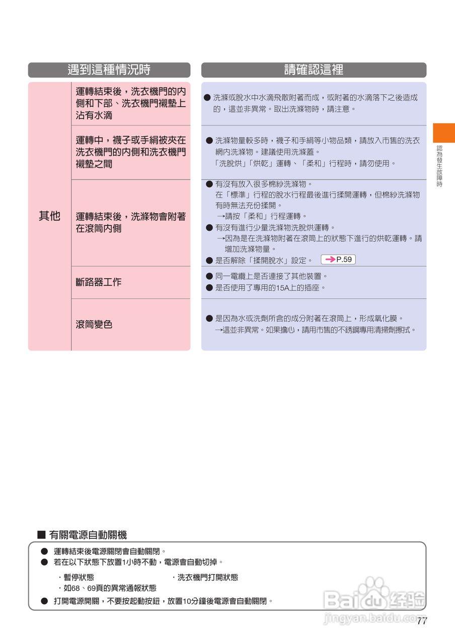 日立SF-BD1200T洗衣机使用说明书:[8]