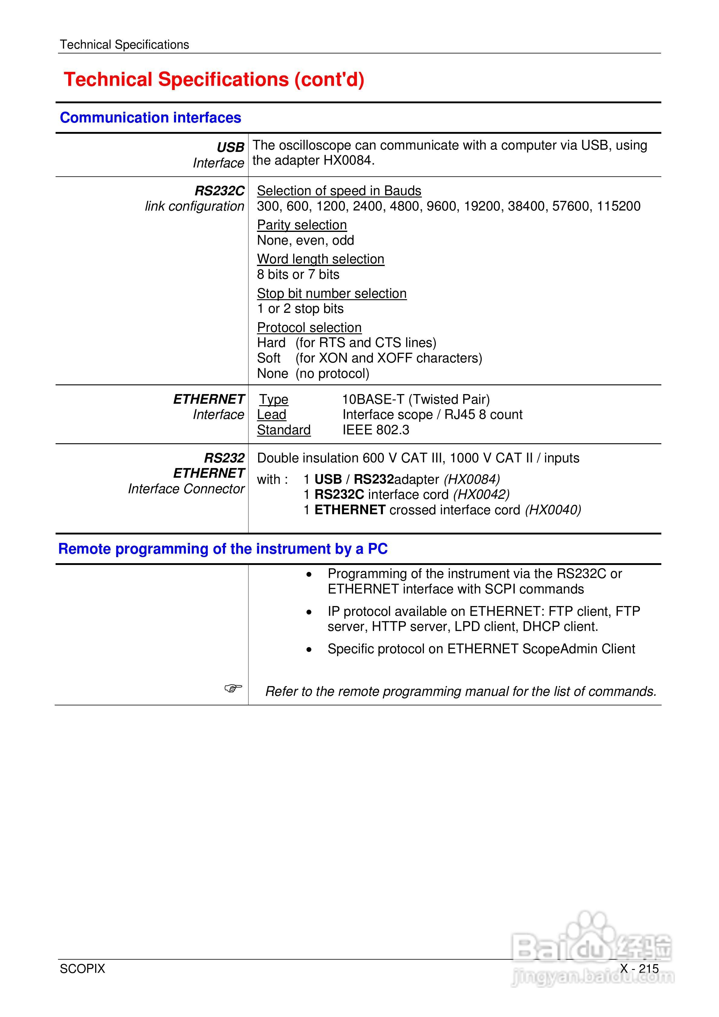 OX7204便携式数字存储示波器用户手册:[22]
