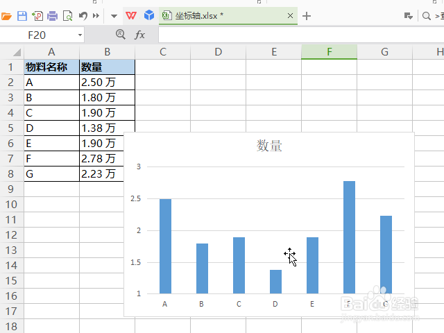 如何设置excel图表坐标轴单位和刻度为千或万