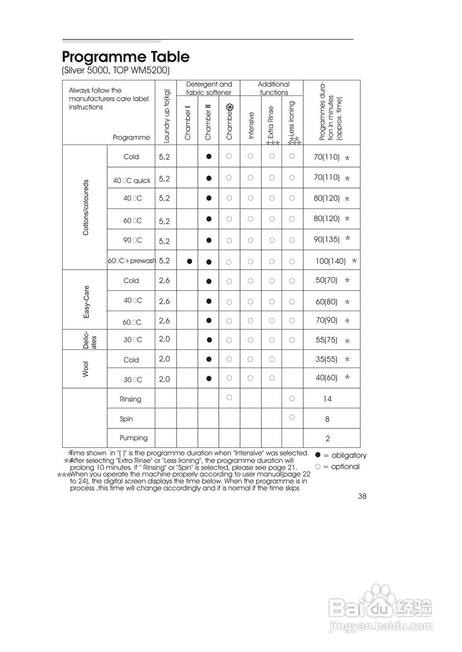 西门子TOPWM5200 洗衣机说明书:[4]