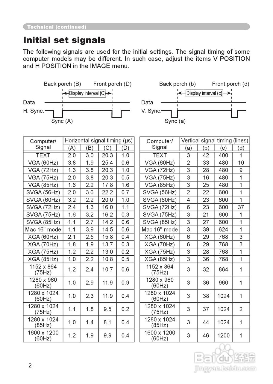 日立CP-RX60投影机使用说明书:[6]