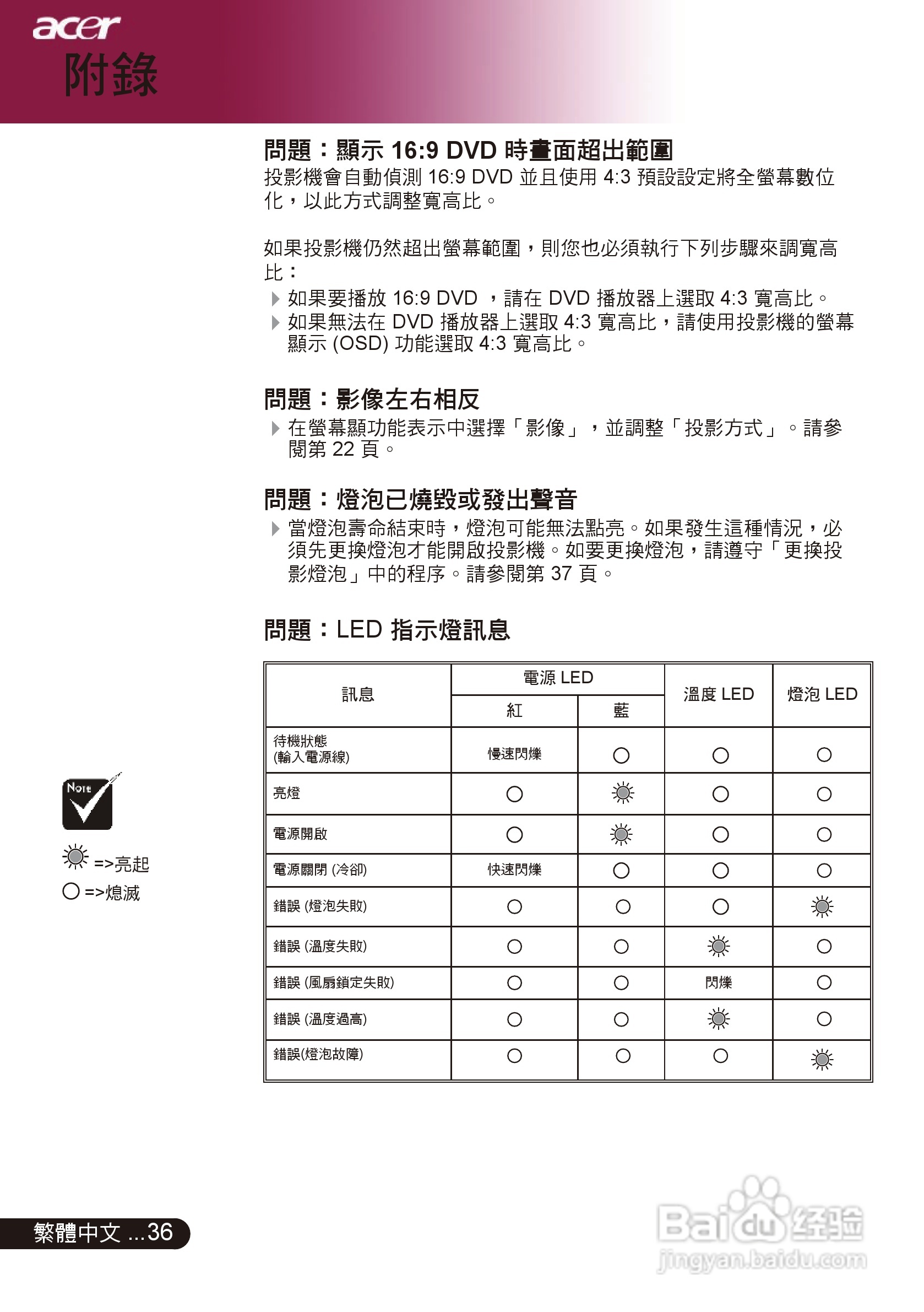 宏基PD311投影机使用说明书:[4]