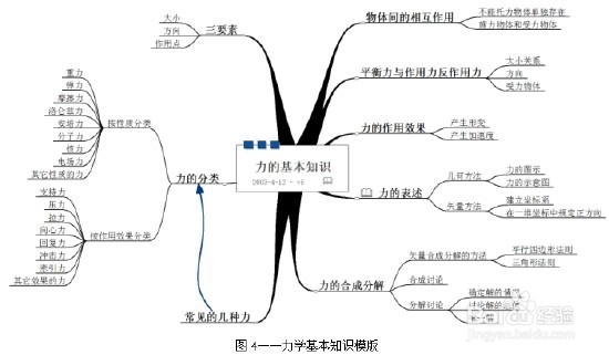 如何选择科学恰当的方法学好高中物理