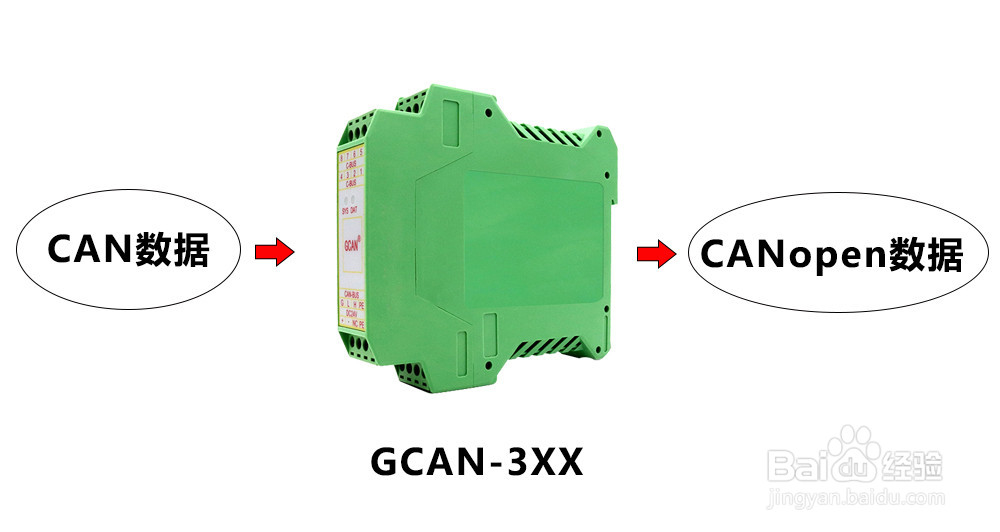 将CAN数据转换为CANopen数据输出的方法