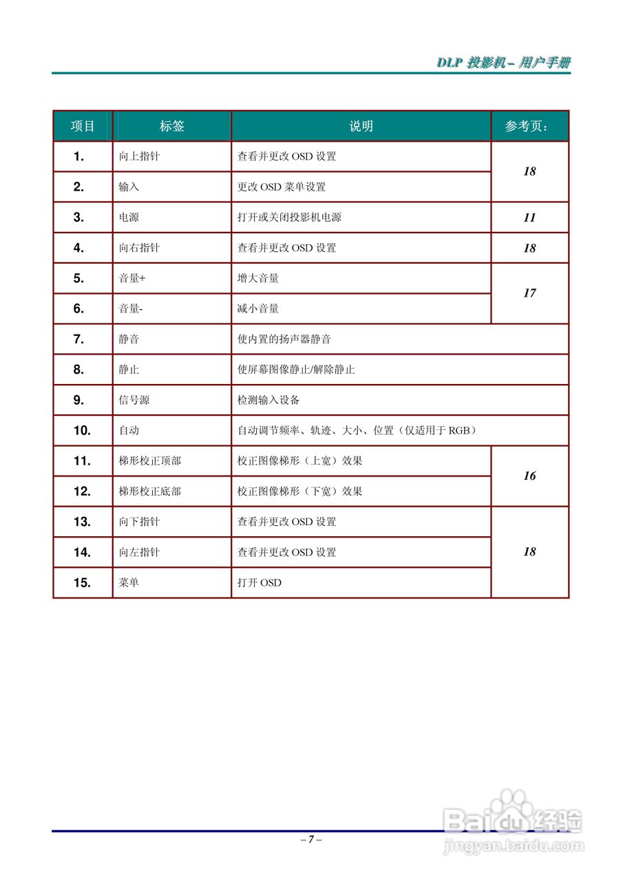 丽讯Vivitek D326 Series投影机说明书:[2]