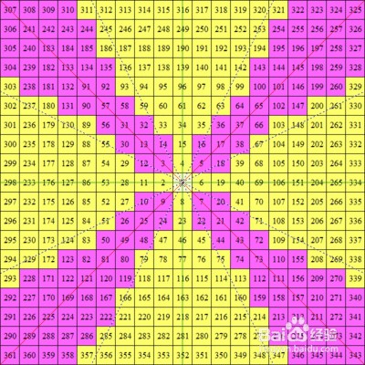 英语六级准考证丢了怎么办