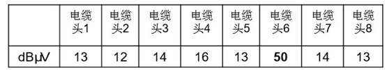 教你用超声波检漏仪SDT测试局部放电