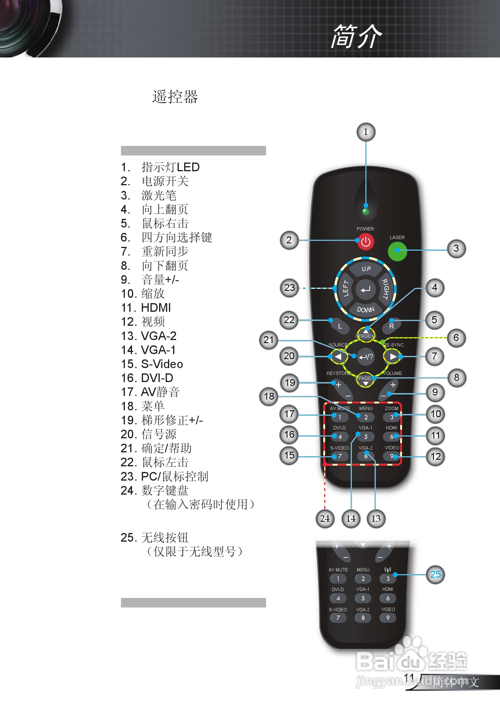 Optoma奥图码EW766W投影机使用说明书:[2]
