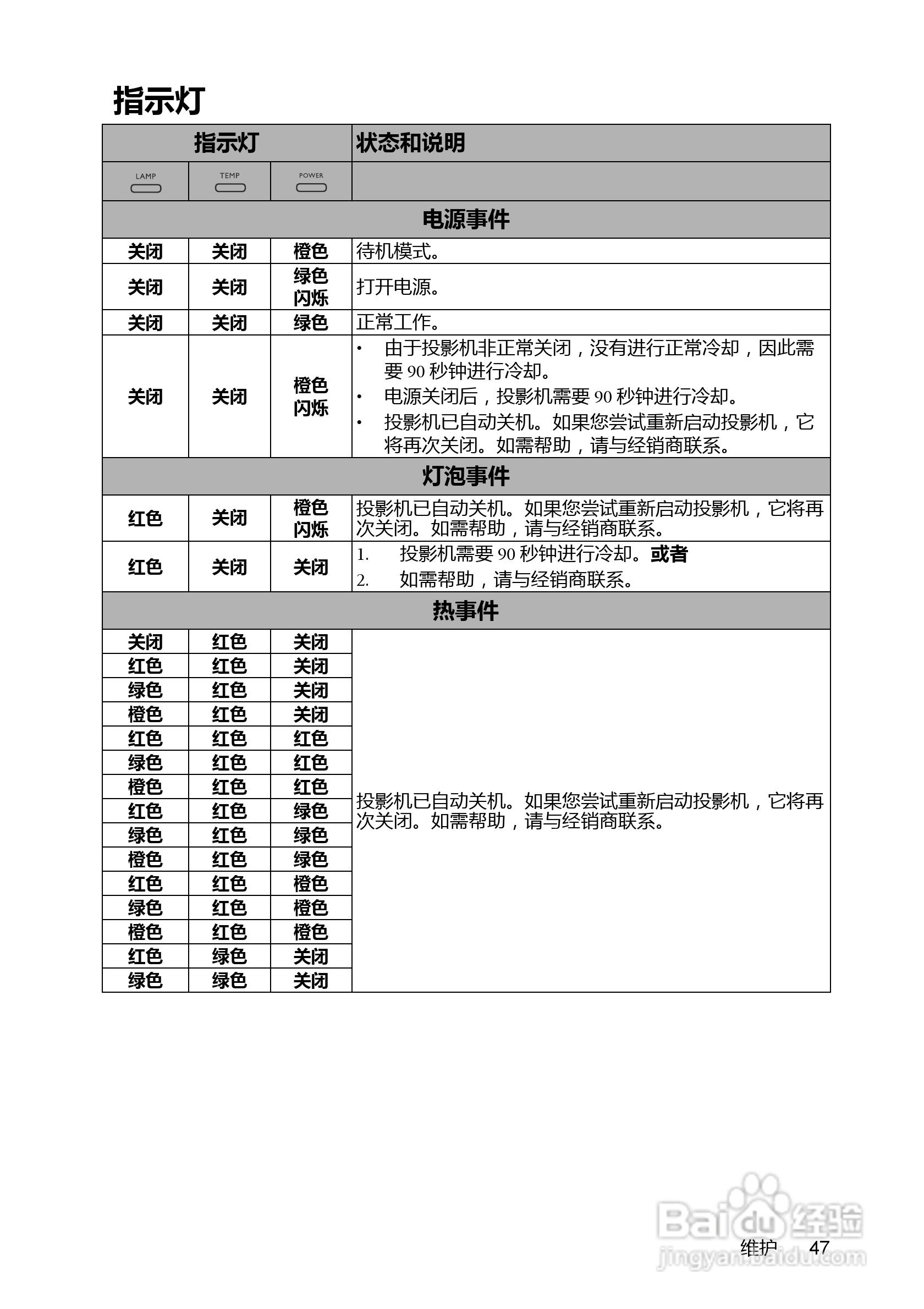 明基MX501-V投影机使用说明书:[5]