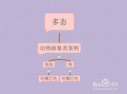C#面向对象多态虚函数、抽象类、接口的使用