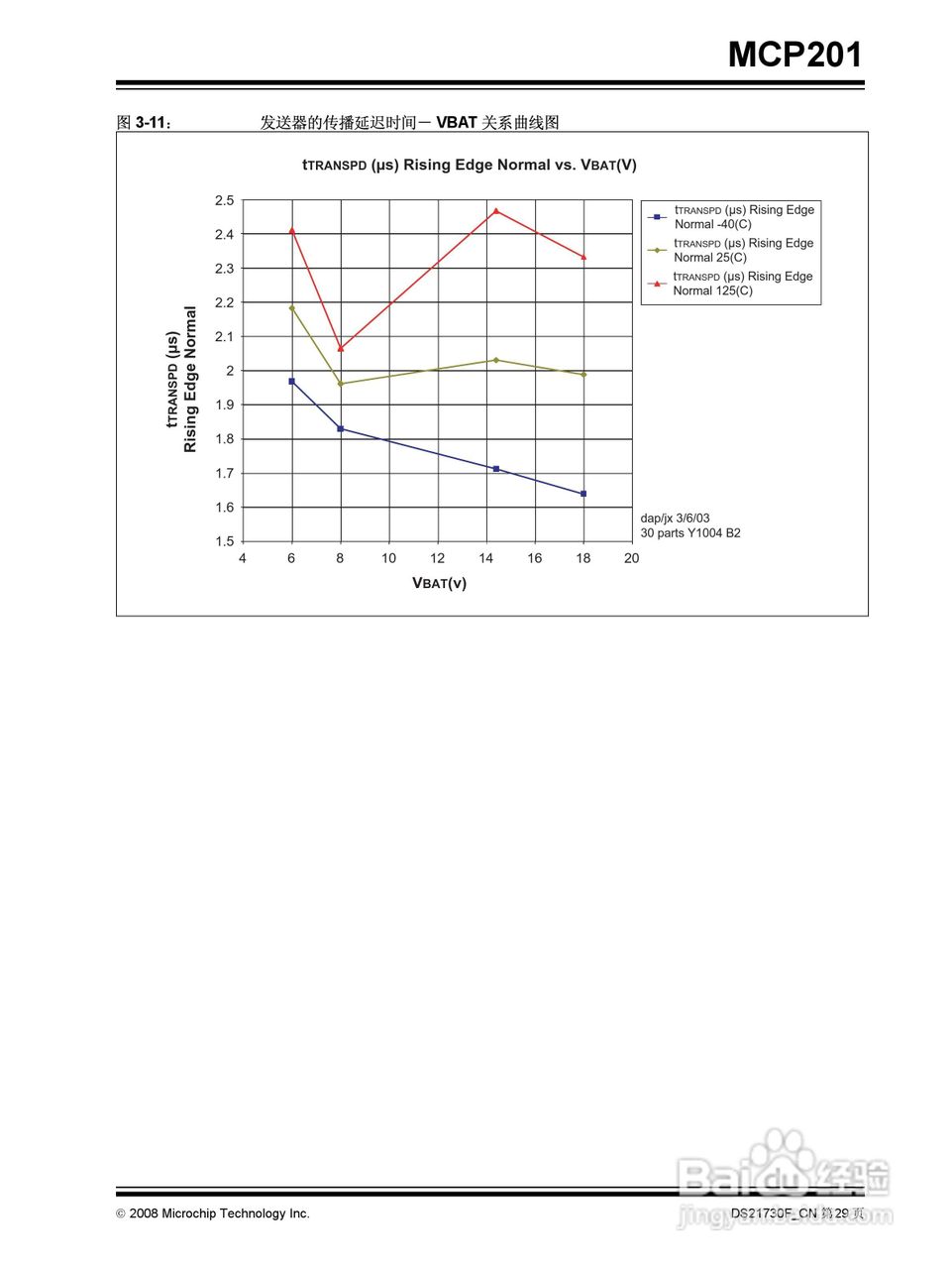 MICROCHIP MCP201带稳压器的LIN收发器说明书:[3]