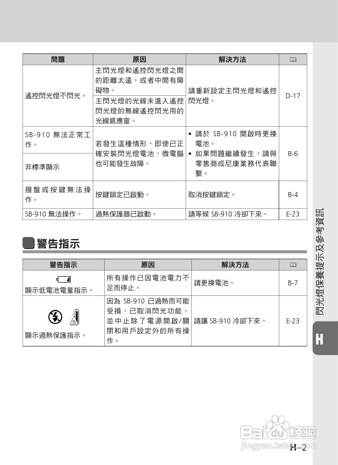 尼康 SB-910数码相机说明书:[12]
