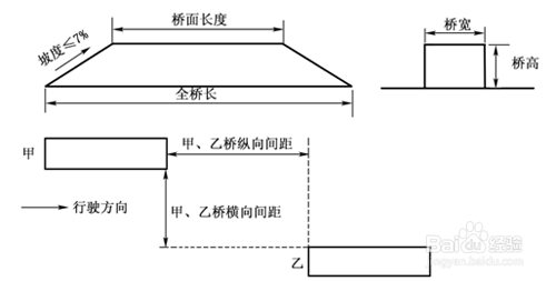 小路考的标准项目：[6]单边桥