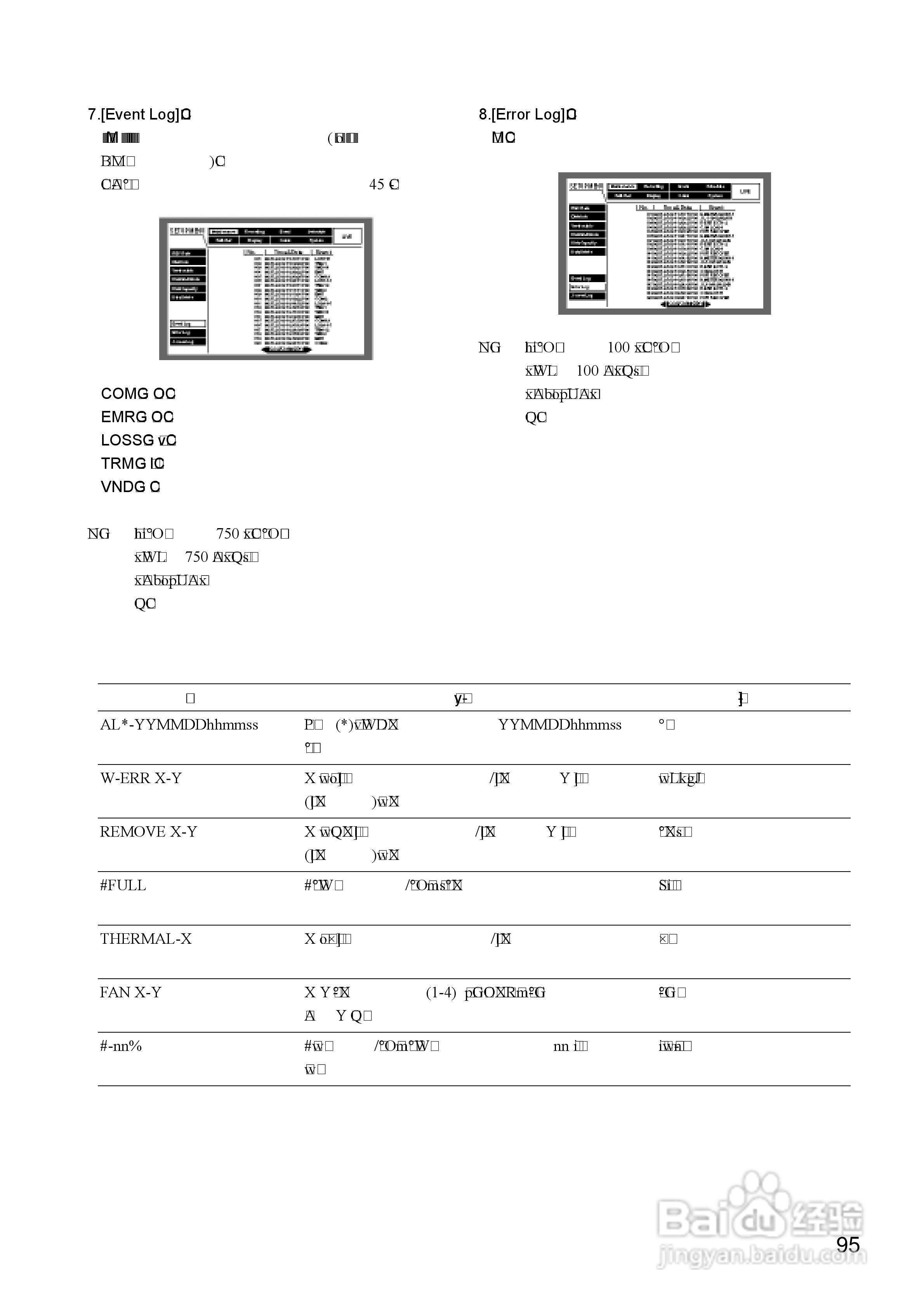Panasonic 数位光碟记录器WJ-HD316操作手册:[10]
