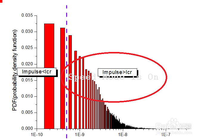 Origin中如何除去Speed Mode is on的水印？