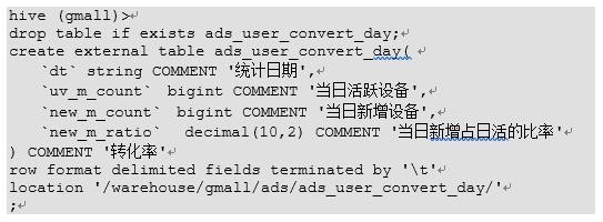 转化率及漏斗分析