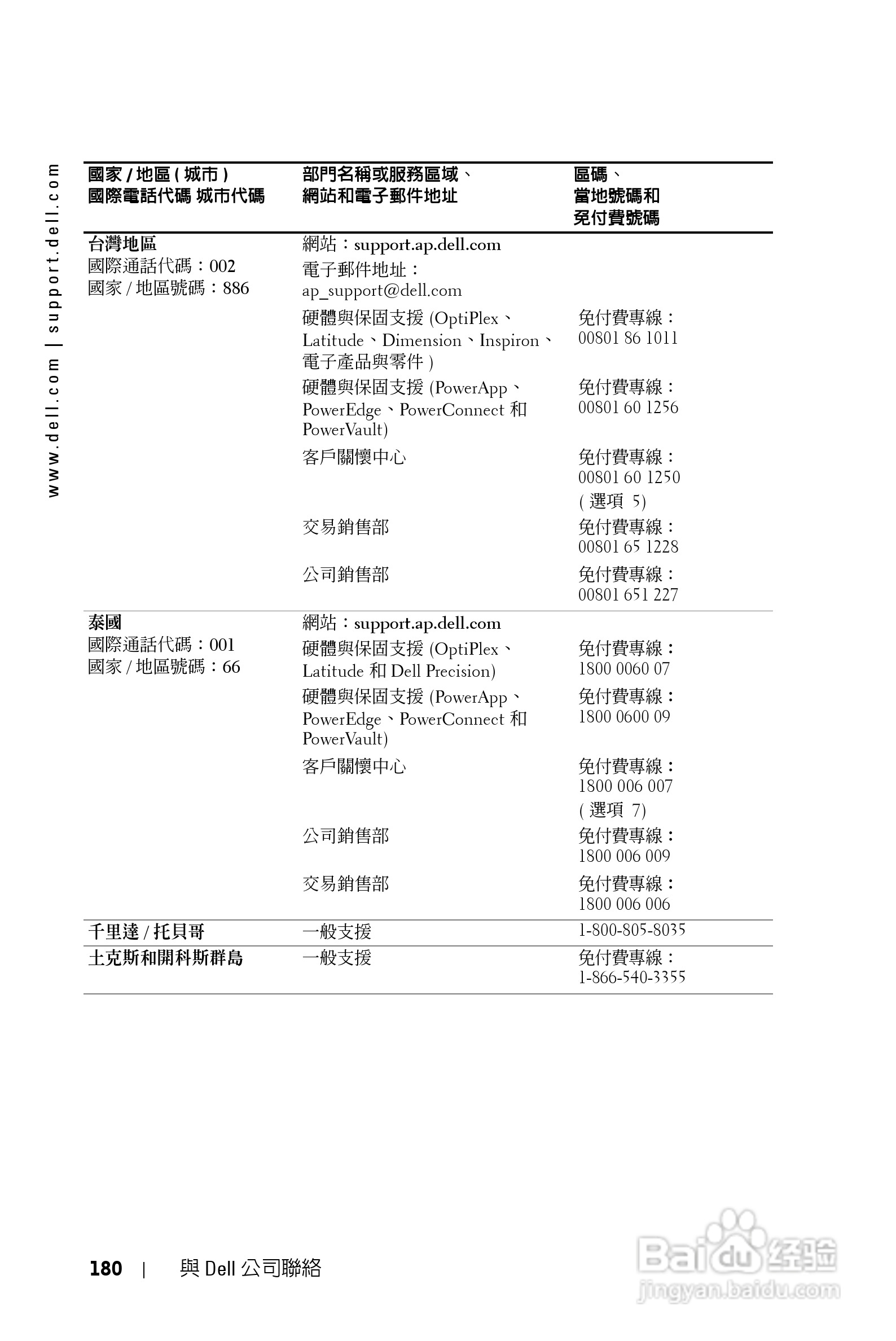 DELL Dell 1200MP Projector投影机说明书:[18]