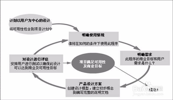 年薪20万的UI设计师,要具备哪些能力