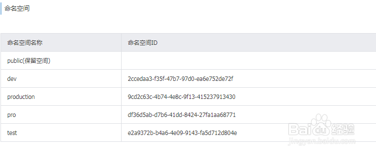 如何使用nacos修改命名空间描述