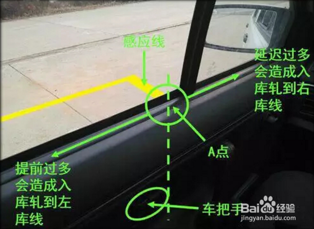 汽车倒车入库技巧
