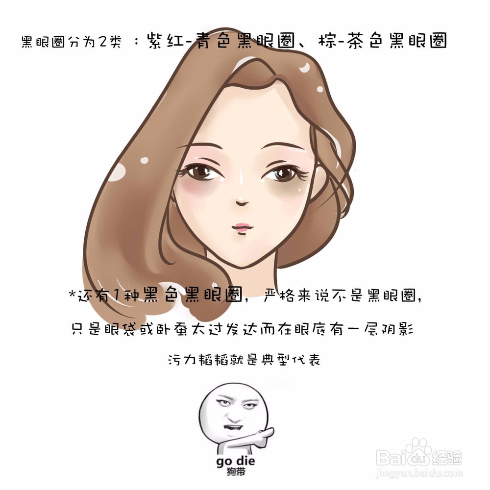 黑眼圈护理小知识