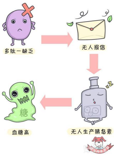 每10人就有1个糖尿病！年轻人别侥幸，学点知识防身吧！