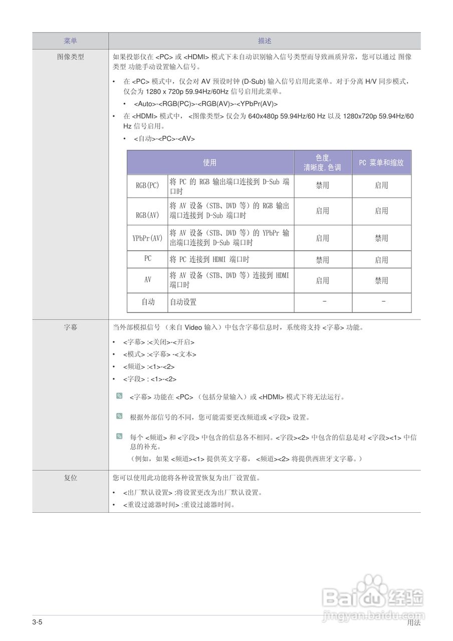 三星SP-M250投影机使用说明书:[5]