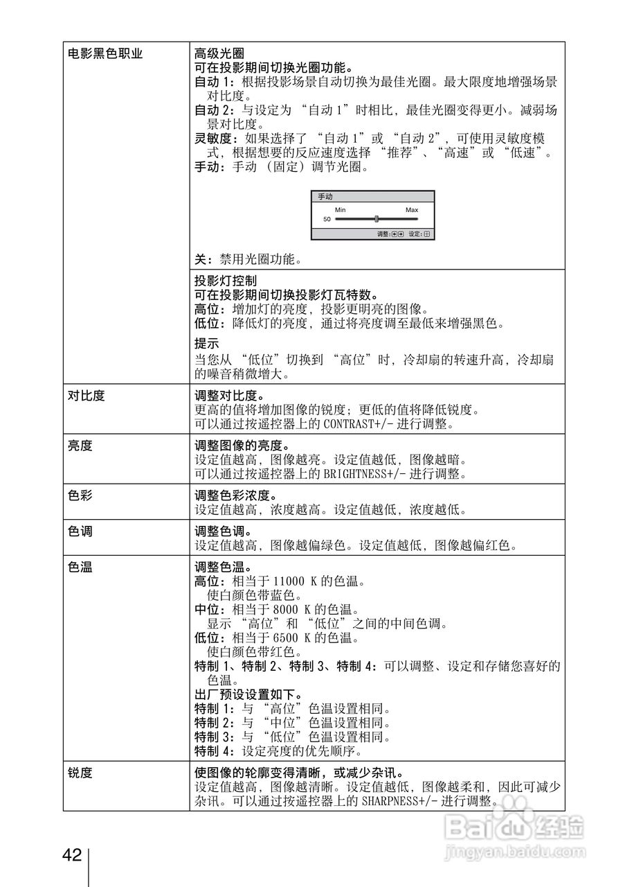 SONY索尼VPL-HW15投影机使用说明书:[5]