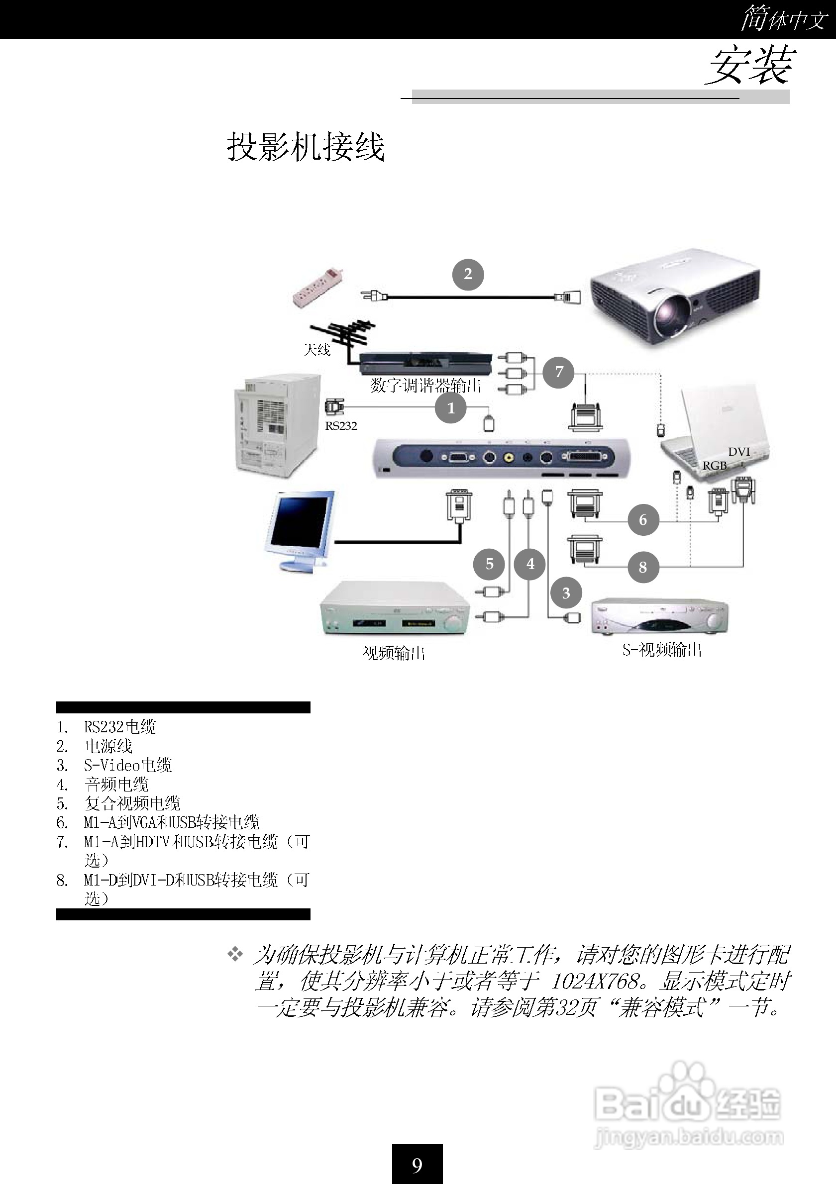 联想TD160型投影机说明书:[1]