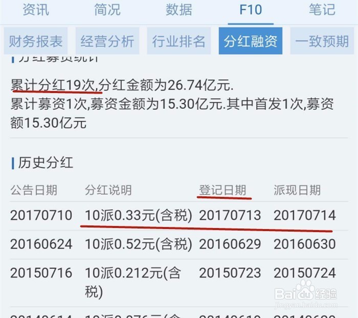 如何根据F10看股东