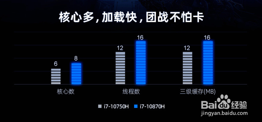 RTX 3070笔记本怎么样？【战空】F117-X篇
